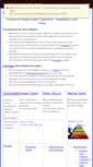 Mobile Screenshot of elementaryschool80.wikispaces.com