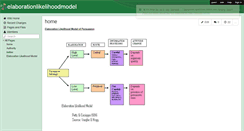 Desktop Screenshot of elaborationlikelihoodmodel.wikispaces.com
