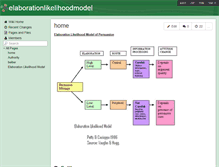 Tablet Screenshot of elaborationlikelihoodmodel.wikispaces.com