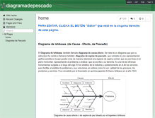 Tablet Screenshot of diagramadepescado.wikispaces.com