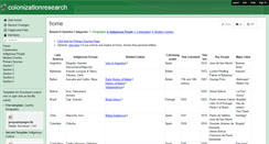 Desktop Screenshot of colonizationresearch.wikispaces.com