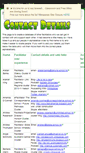 Mobile Screenshot of facilitatortips.wikispaces.com