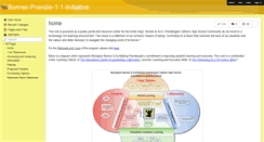 Desktop Screenshot of bonner-prendie-1-1-initiative.wikispaces.com