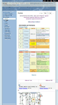 Mobile Screenshot of dibujoelectronico2011ii.wikispaces.com