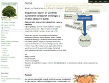 Tablet Screenshot of e-obrazovanje.wikispaces.com