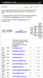 Mobile Screenshot of hcfbalumni.wikispaces.com