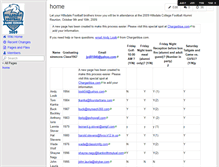 Tablet Screenshot of hcfbalumni.wikispaces.com