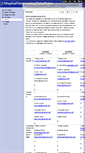 Mobile Screenshot of hhsptsahomecomingticketsales.wikispaces.com